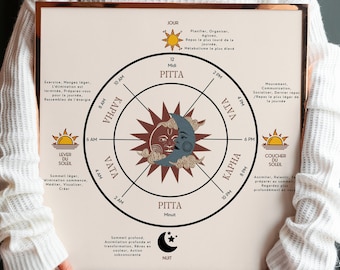 May include: A white and beige illustrated chart with a red circle in the center. The circle has a sun and moon design with a face inside. The chart is divided into eight sections with text in French. The text includes the words "Pitta", "Vata", "Kapha", "Lever du Soleil", "Coucher du Soleil", "Jour", and "Nuit".