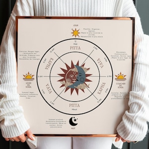 Ayurveda Clock In French Ayurvedic Doshas Clock,  Ayurveda Posters, Ayurveda Art, Alternative Medicine, Wall Art Print, Ayurveda Art Print