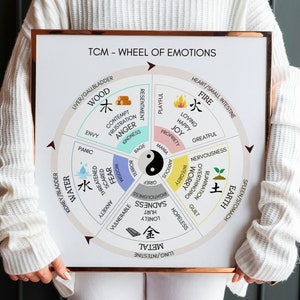 Póster de arte de la rueda de las emociones y los cinco elementos de la medicina tradicional china, regalo de medicina china, póster de acupuntura, regalo de acupunturista, decoración de la oficina del acupunturista