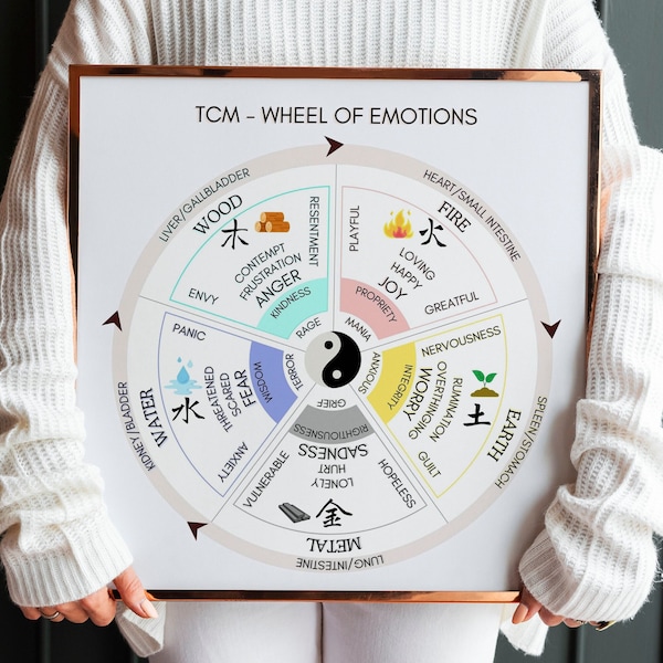 TCM Wheel of Emotion And 5 Elements Art Poster, Chinese Medicine Gift, Acupuncture Poster, Acupuncturist Gift, Acupuncturist Office Decor