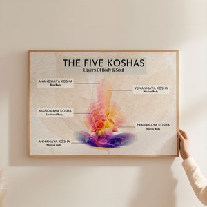 Póster imprimible de las 5 capas de Koshas del cuerpo y el alma, Pancha Koshas Ayurveda, Arte para amantes del yoga, 5 capas del cuerpo (hinduismo), Gráfico mural de yoga