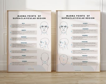 May include: Two illustrated charts with the title "Marma Points of Supraclavicular Region". Each chart shows a side view of a person's head and neck with labeled points. The left chart shows points named "Mila", "Marta", "Matura", "Krikatna", "Vidhura", "Prana", and "Apana". The right chart shows points named "Khyata", "Utkhepa", "Brahma", "Utpami", "Shringataka", "Dimanta", and "Adhipati".