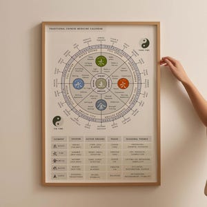 Puede incluir: Un calendario de Medicina Tradicional China enmarcado con un diseño circular, con elementos, estaciones y órganos activos. El calendario está en un marco de madera e incluye texto en inglés y caracteres chinos.
