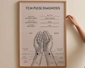 TCM Pulse Chart Poster, Traditional Chinese Medicine Pulse Reading Art Chart, TCM Practitioner, Acupuncture Poster Decor, Office Art Medical