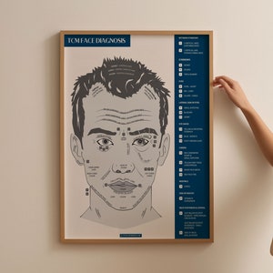 TCM-poster gezichtsdiagnose + boekplanner invoegen, TCM-grafiek, gezichtsdiagnose traditionele Chinese geneeskunde, afdrukbare alternatieve geneeskunde