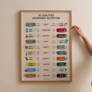 10 Ayurvedic Qualities Pairs Gunas Chart Poster, Ayurveda Poster, Nutrition In Ayurveda, Alternative Medicine, Well Being, Holistic Health
