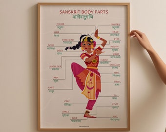 Sanskrit Body Parts Names With English Translations Self Study