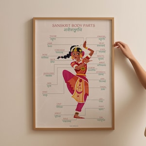 Nomi delle parti del corpo in sanscrito con traduzioni in inglese Poster con grafico di studio autonomo, regalo didattico per insegnanti, studenti, induismo, grafici di studio