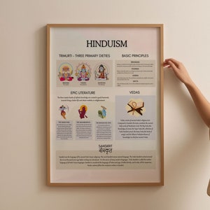 Puede incluir: Un póster enmarcado en marrón con el título "Hinduismo" e información sobre la religión, incluidas las tres deidades primarias, los principios básicos, la literatura épica, los Vedas y el idioma sánscrito.