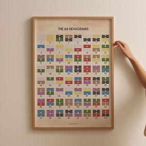 Poster dell'esagramma 64 della medicina cinese TCM, YiJing, I Ching, regalo di medicina cinese TCM, poster di agopuntura, regalo di arredamento per ufficio di agopuntore