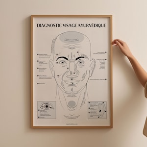 Affiche Ayurveda en Franai, poster ayurveda gezichtsdiagnose in het Frans + boekplanner invoegen, ayurvedakaart, Vata Pitta Kapha Dosha