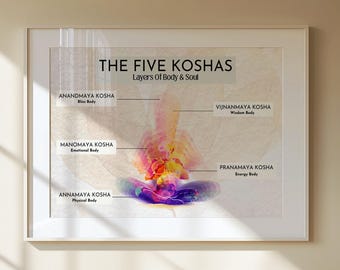 Five Koshas Layers Art, Pancha Koshas Ayurveda Yoga Poster (Digital Download)