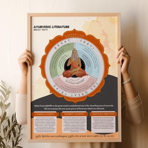 Ayurveda Literature Poster Brhat Trayi The Great Triad, Ayurveda Books Chart, Alternative Medicine, Well Being, Holistic Health,Ayurveda Art