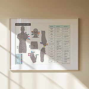 TCM 14 Meridians Endpoints Chart, Acupuncture Poster, Chinese Medicine Gift (Digital Download)