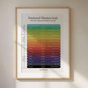 Könnte beinhalten: Gerahmter Druck mit dem Titel "Emotional Vibration Scale", der eine farbcodierte Tabelle mit Emotionen und ihren Frequenzen zeigt. Die Tabelle reicht von Scham bei 20 Hz bis zur Erleuchtung bei 700 Hz. Der Rahmen ist hellholzfarben.