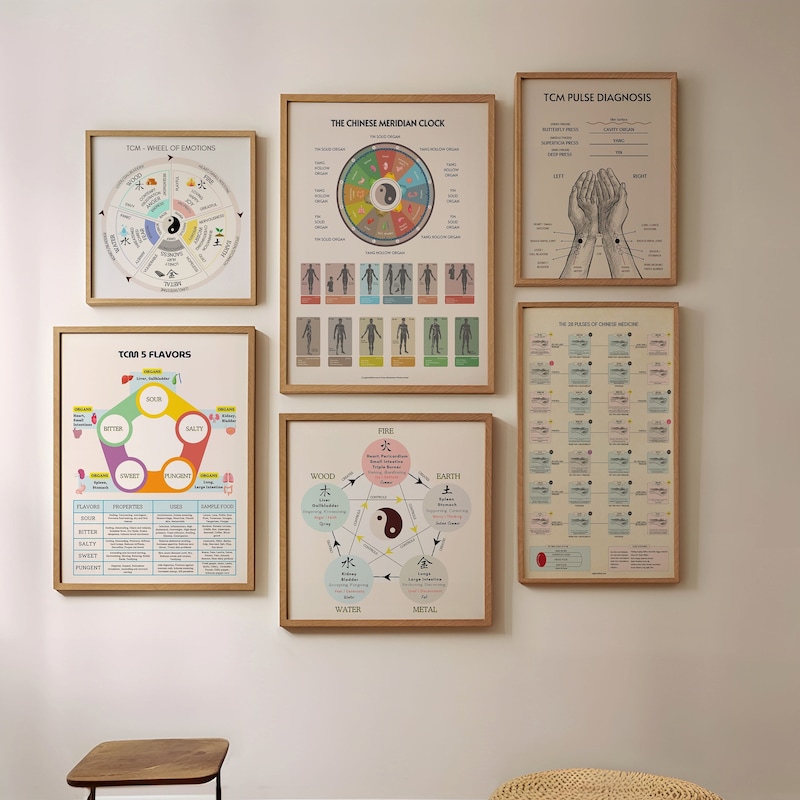 Chinese Medicine Etsy