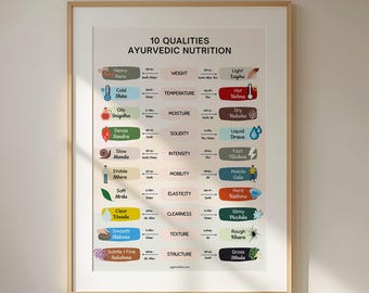 Ayurveda Gunas Chart Poster, 10 Qualities Pairs Nutrition Print (Digital Download)