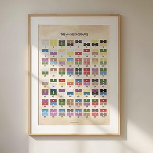 Poster con i 64 esagrammi dell'I Ching, arte filosofica cinese dell'Yi Jing (download digitale)