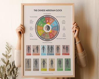 TCM Meridian Organ Clock Poster, Chinese Medicine Gift, Chinese 12 Meridians Chart Acupuncture Poster, Acupuncturist Office Decor Gift