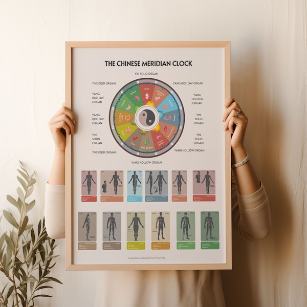 TCM Meridian Organ Clock Poster, Chinese Medicine Gift, Chinese 12 Meridians Chart Acupuncture Poster, Acupuncturist Office Decor Gift