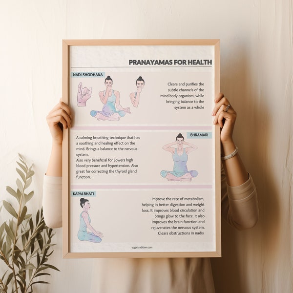 Pranayamas Nadi Shodhana Kapalbhati In Yoga Printable Art Poster, Yogic Breathing Practices, Yoga Lover Art, Yoga Practice Wall Chart Decor