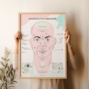 Ayurveda Gesichtsdiagnostik Poster + Buchplaner Einsatz, Ayurveda Chart, Vata Pitta Kapha Dosha Gesichtsdiagnostik, Alternativmedizin Printable