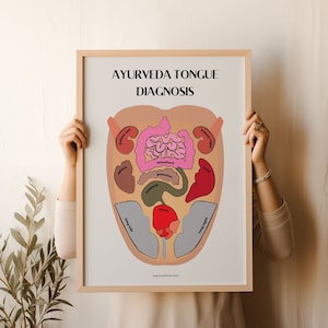 Poster Ayurveda-tongdiagnosegrafiek + boekplanner invoegen, ayurveda-grafiek, tong- en organendiagnose, afdrukbare alternatieve geneeskunde