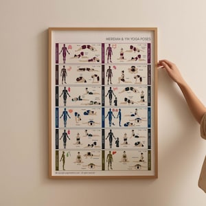 TCM Meridian Yin Yoga Poses Chart Poster, Chinese Medicine Gift, Chinese 12 Meridians Chart Acupuncture, Acupuncturist Office Decor Gift