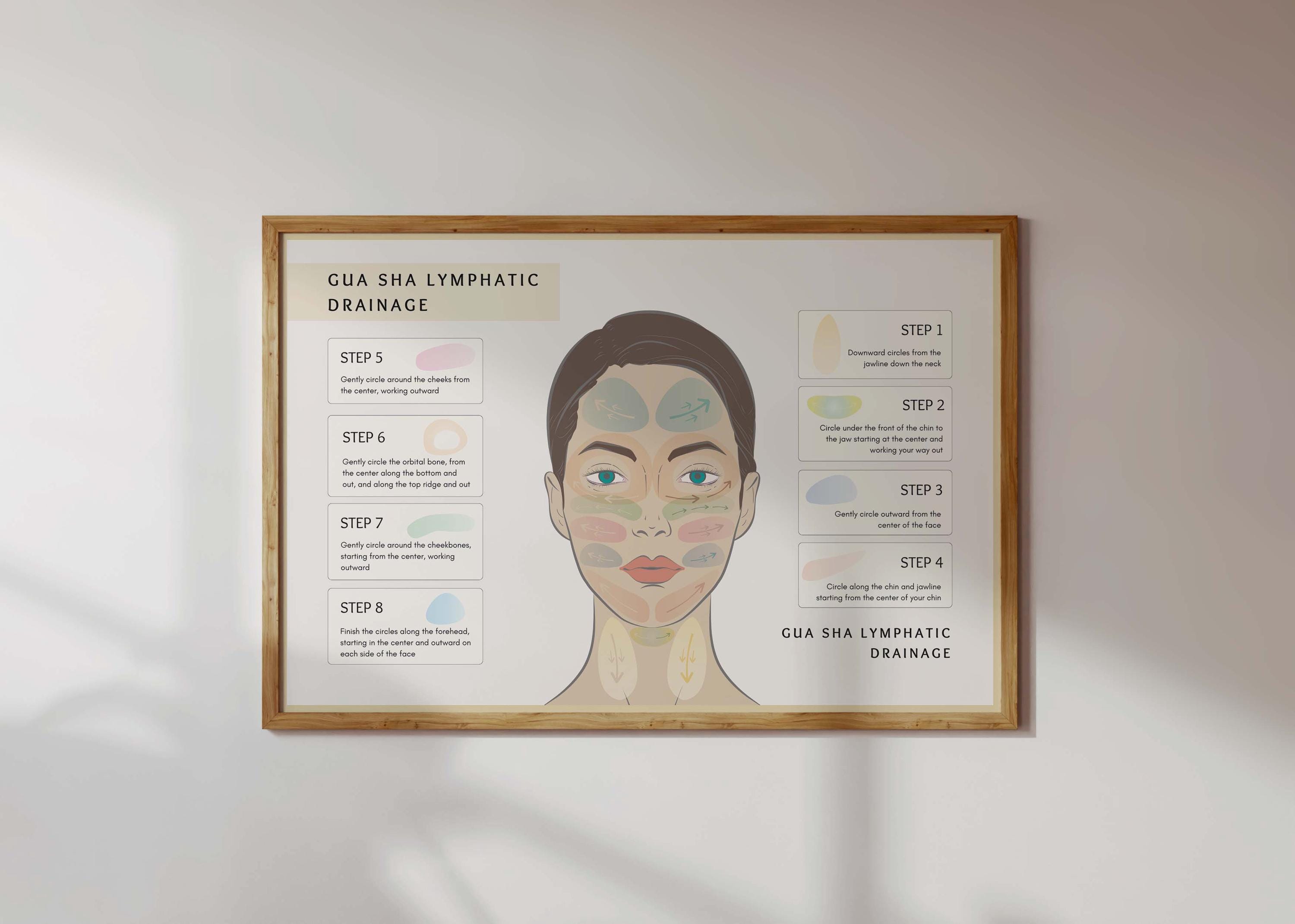 Traditional Chinese Medicine Face Gua Sha Lymphatic Drainage Chart, TCM ...