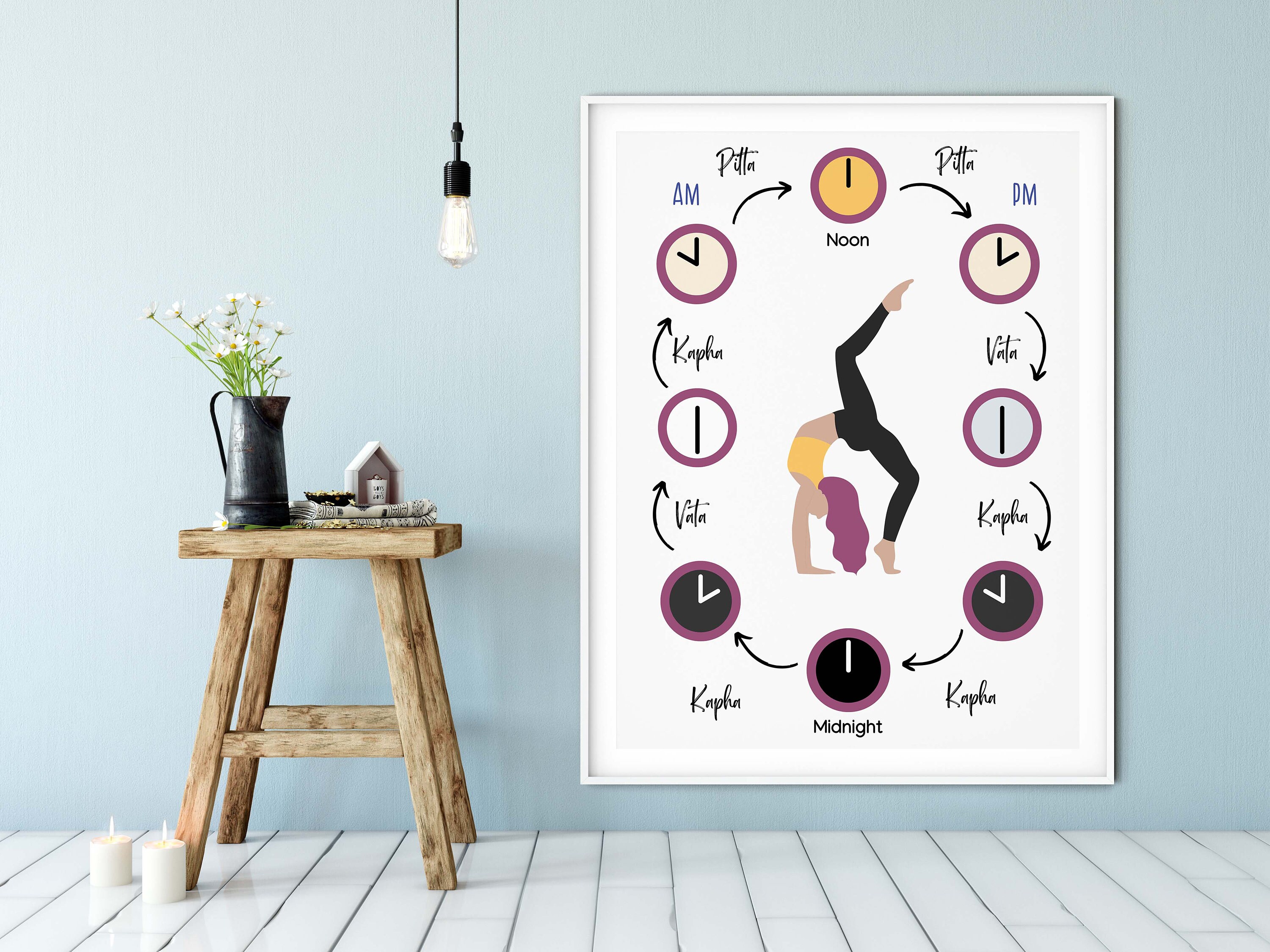 Ayurveda Clock Ayurvedic Doshas Clock Ayurveda Posters Etsy