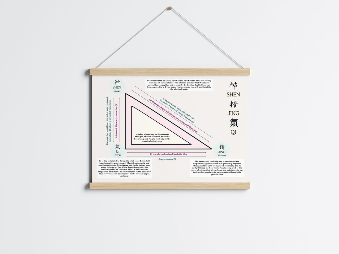 TCM Three Treasures Shen Jing Qi Poster, Chinese Medicine Gift ...