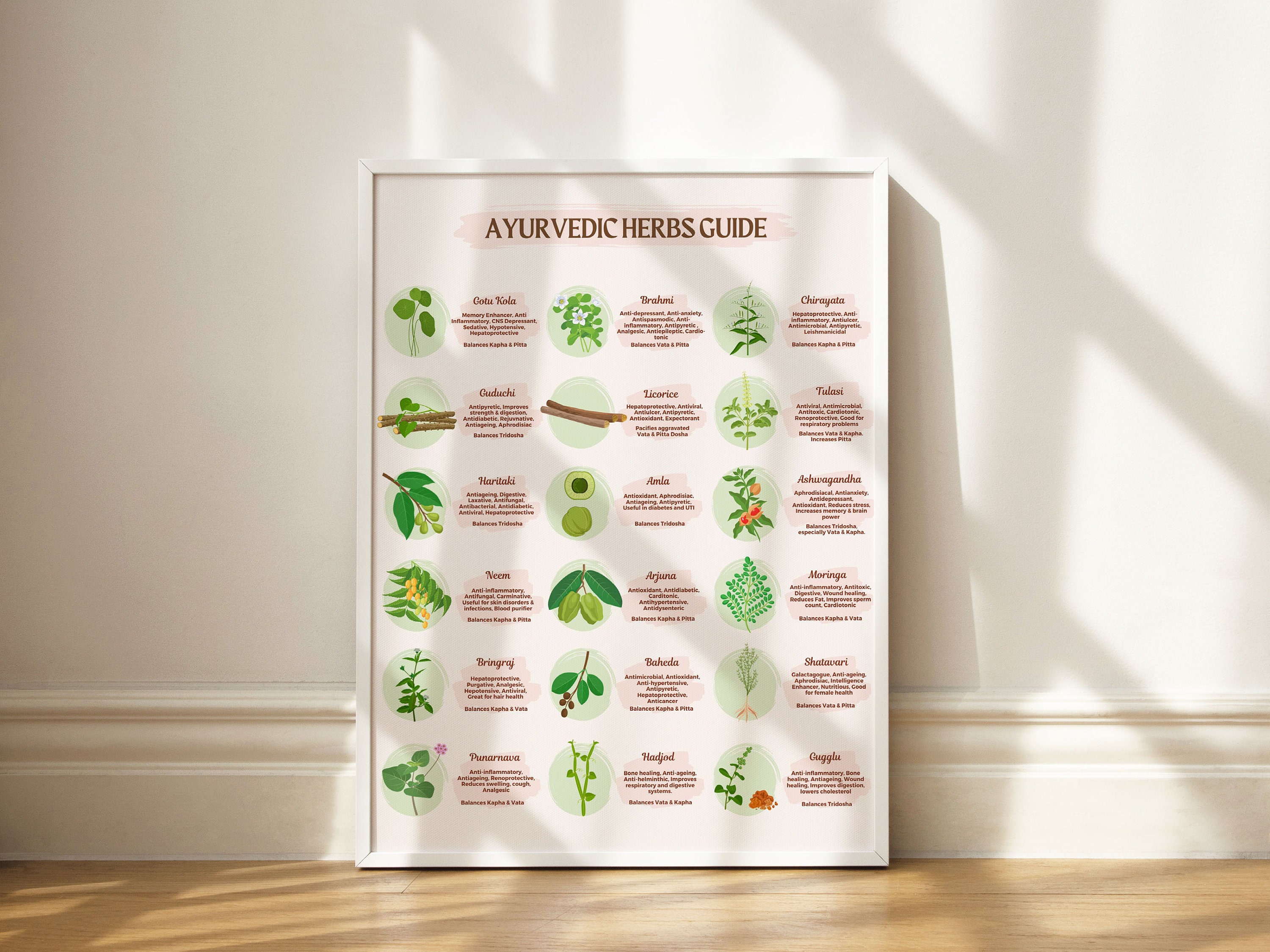 Bundle of Printable Ayurvedic Herbs Cheat Sheets Ayurveda Herbs Flash ...