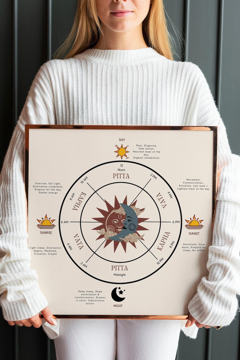 May include: A beige and brown illustrated chart with a circular diagram showing the Ayurvedic Doshas: Vata, Pitta, and Kapha. The chart shows the time of day and night, and the corresponding activities and times for each Dosha. The chart is titled "PITTA" and is framed in a copper-colored frame.