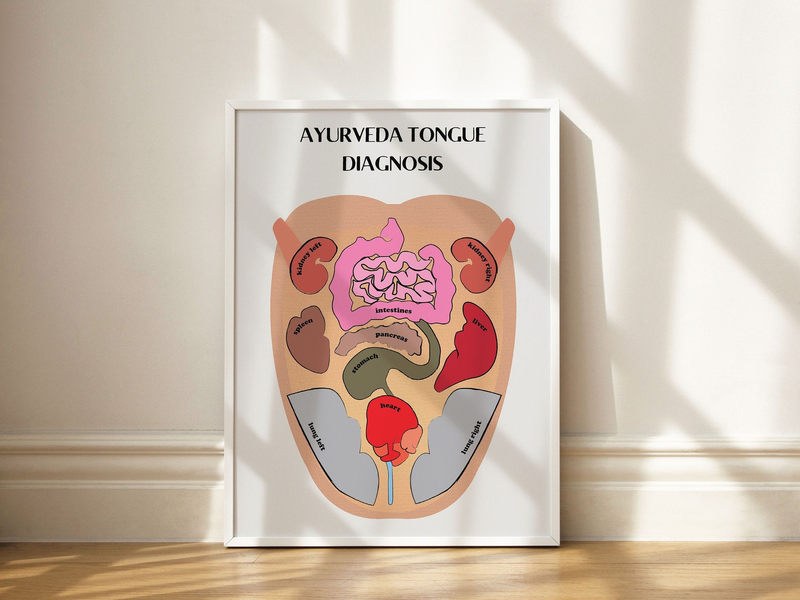 Ayurveda Tongue Diagnosis Chart Poster Book Planner Insert Etsy