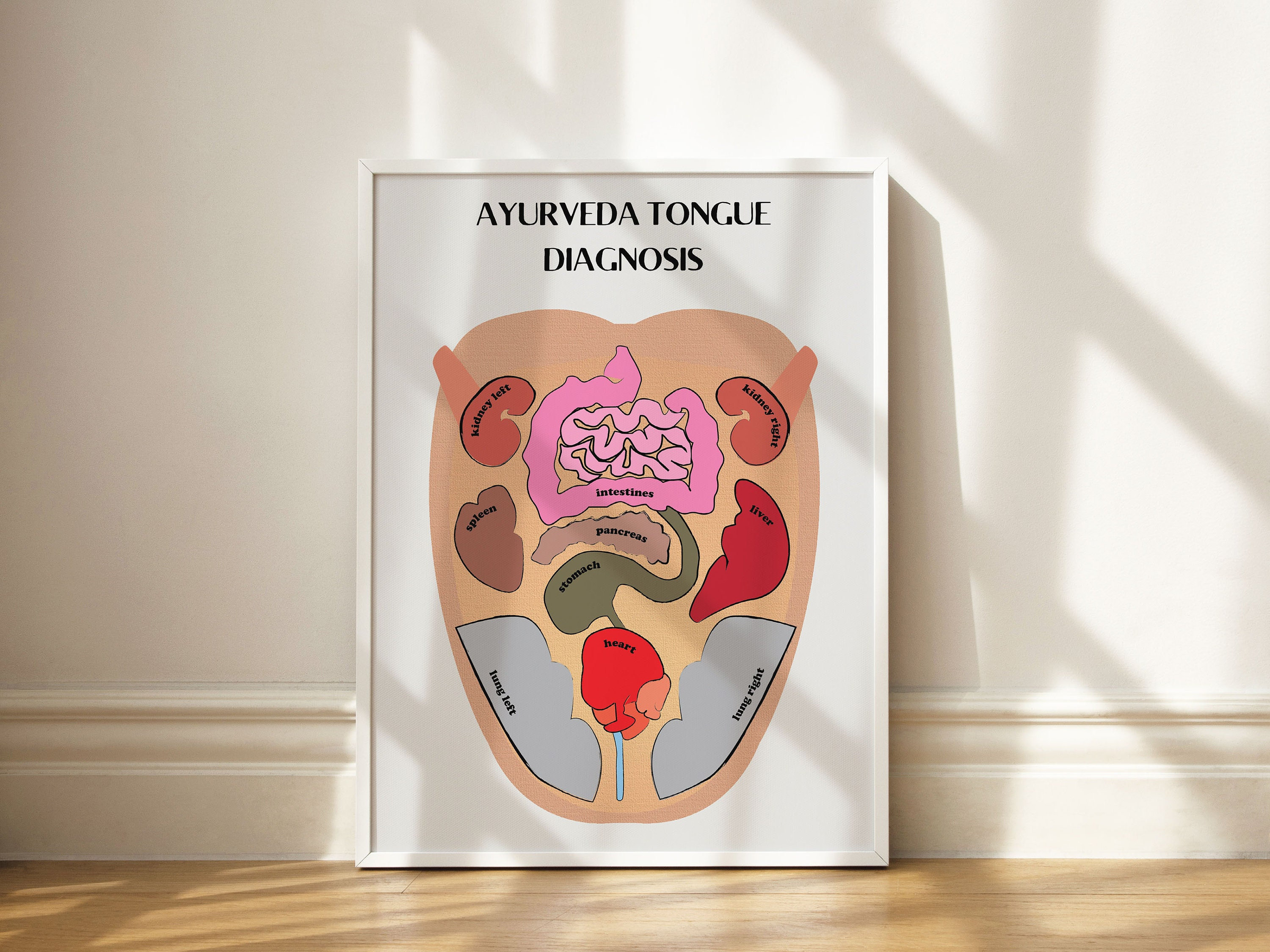 Ayurveda Tongue Diagnosis Chart Poster Book Planner Insert Etsy Australia