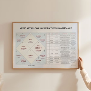 Cartel de significado de la carta natal de la astrología védica, cartel védico de la astrología hindú, regalo hindú del hinduismo, cultura india hindú imprimible imprimible