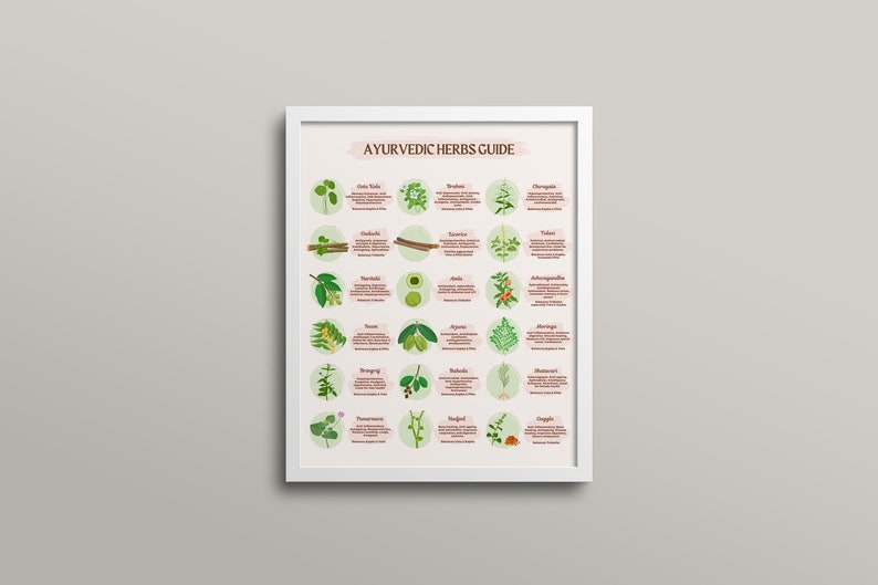 Ayurvedic Herbs Chart Guide Poster Ayurveda Chart 18 Herbs - Etsy
