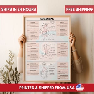 Gráfico de carteles de Ayurveda, Subdoshas de Vata Pitta Kapha Dosha, gráfico de autoestudio y póster UNFRAMED - Póster de papel mate premium