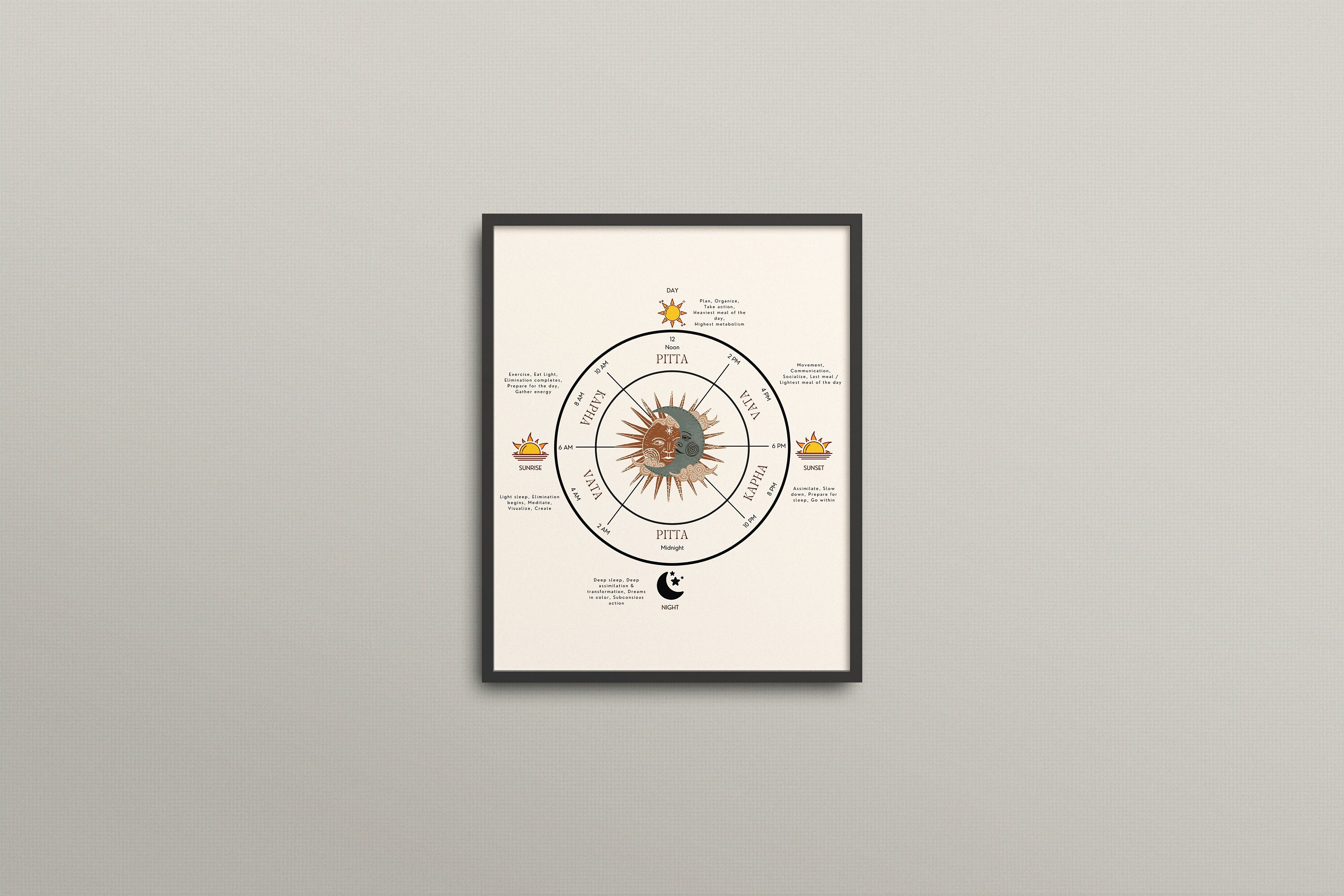 Ayurveda Clock Ayurvedic Doshas Clock Ayurveda Posters Etsy Australia