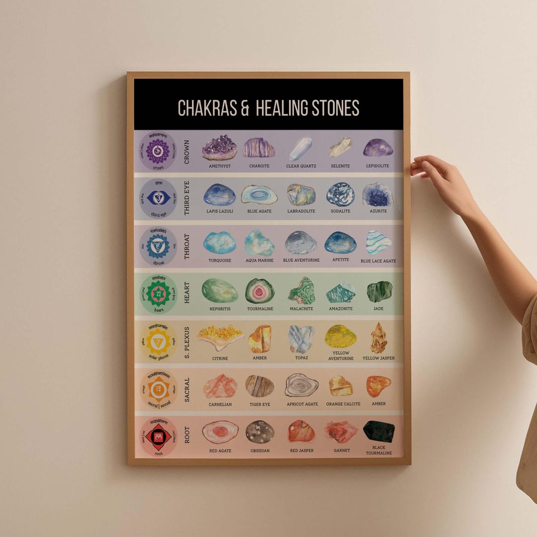 7 Chakras With Healing Stones Chakra Gemstone Meanings Chart Poster ...