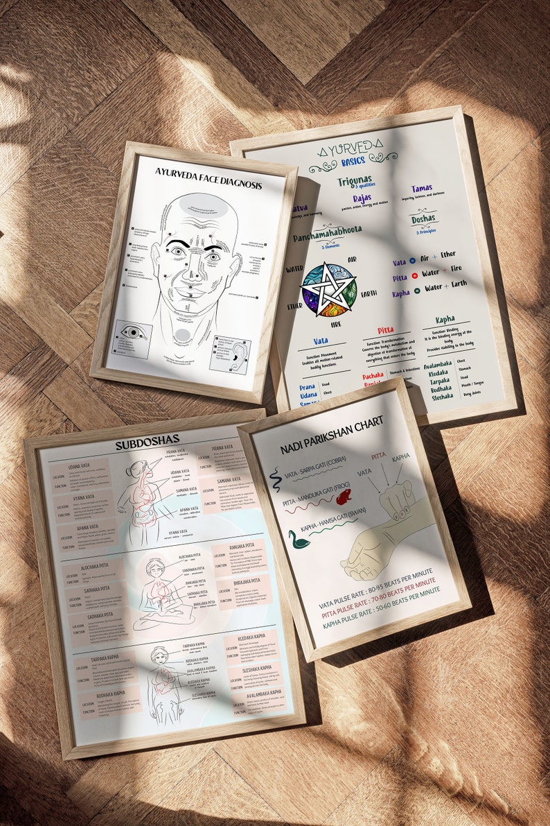 Affiche Ayurveda En Franai, Ayurveda Face Diagnosis Poster in French