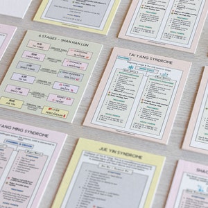 Tarjetas didácticas - MTC: 6 etapas de enfermedades relacionadas con la fiebre Shan Han Lun, imprimible, educativa, para estudiantes de medicina tradicional china, práctica docente