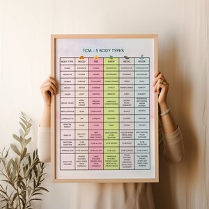 TCM Five Body Types With 5 Elements Poster, Chinese Medicine Body Types ...