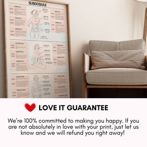 May include: A poster with the title "Subdoshas" and illustrations of the human body with different organs highlighted. The poster also includes text describing the location and function of each organ. The poster is printed on a white background with pink accents. The poster is framed in a wooden frame.