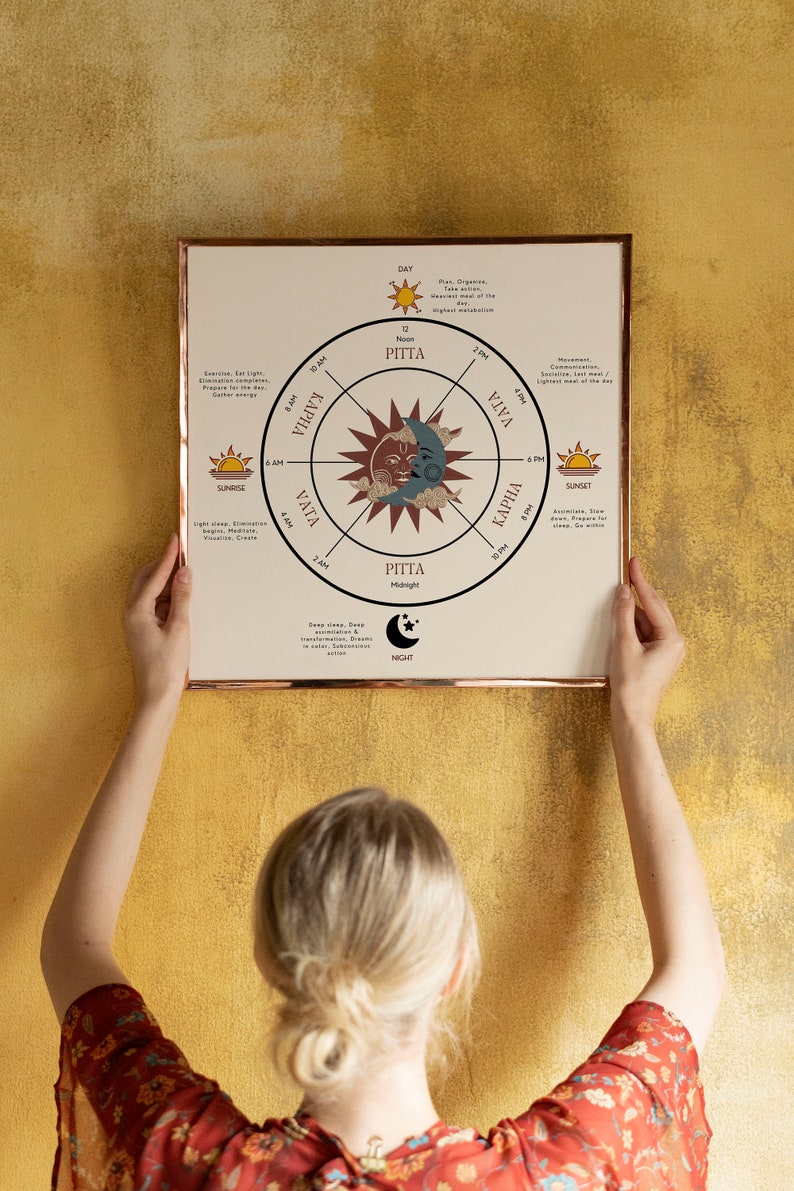 Ayurveda Clock Ayurvedic Doshas Clock Ayurveda Posters Etsy UK