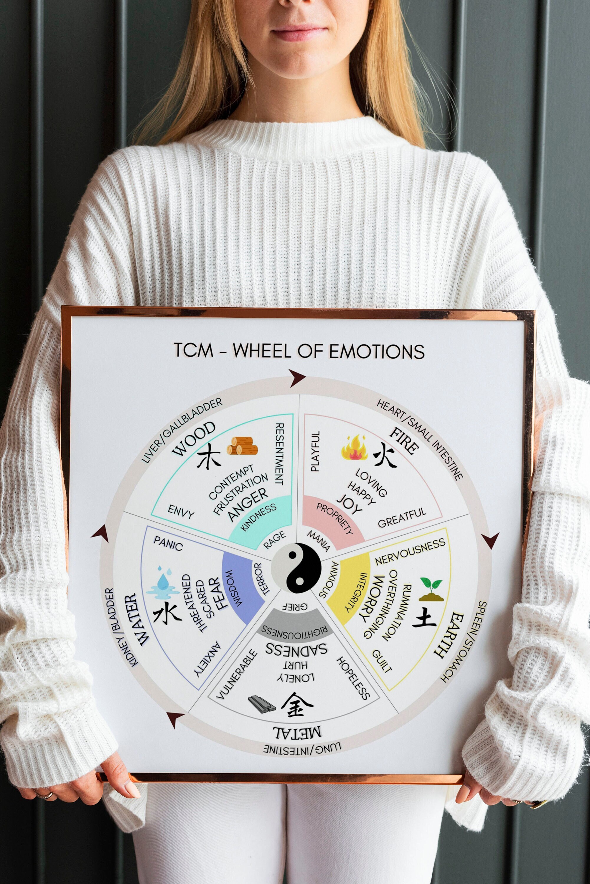 TCM Wheel of Emotion and 5 Elements Art Poster, Chinese Medicine Gift ...