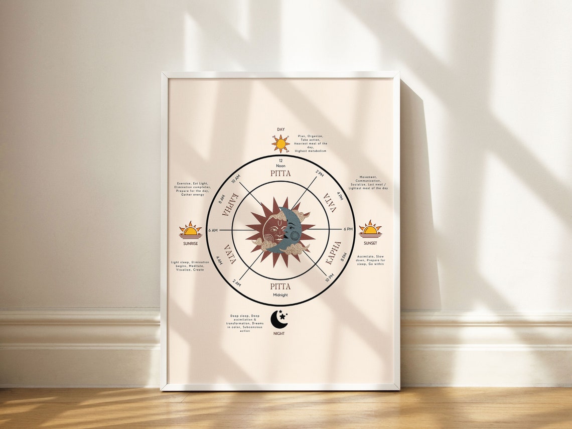 Ayurveda Clock Ayurvedic Doshas Clock Ayurveda Posters Etsy UK