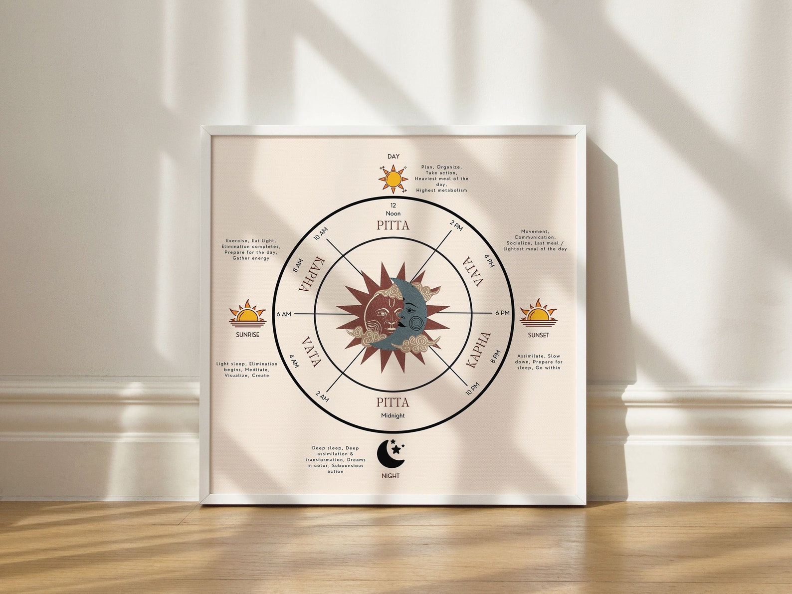 Ayurveda Clock Ayurvedic Doshas Clock Ayurveda Posters Etsy UK