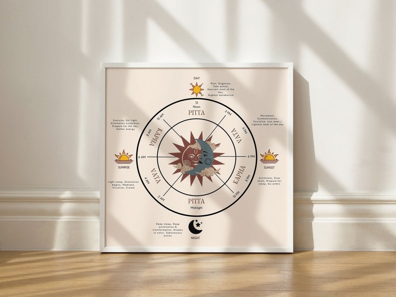 Ayurveda Clock Ayurvedic Doshas Clock Ayurveda Posters Etsy UK