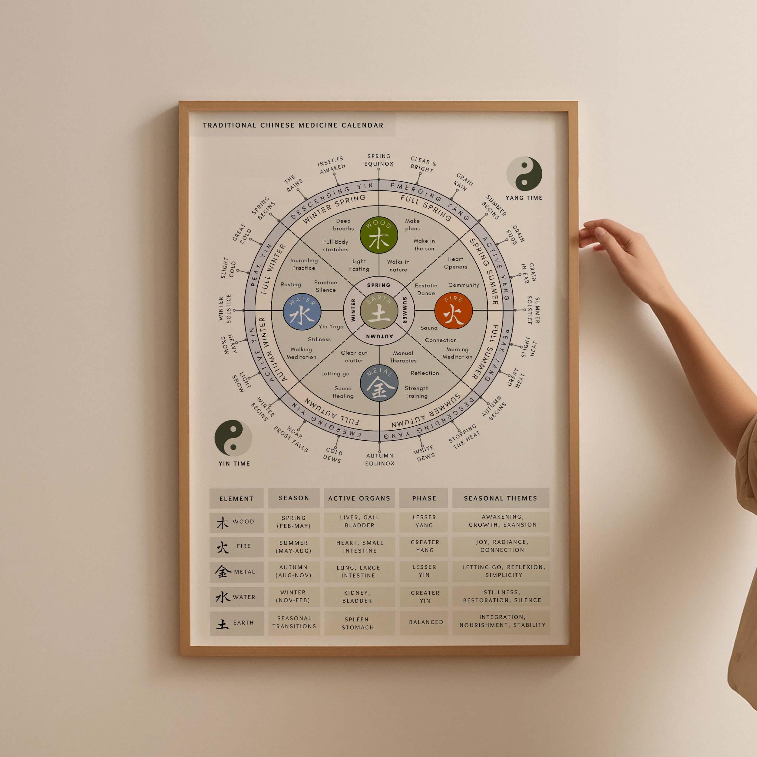 Tcm Calendar - Etsy